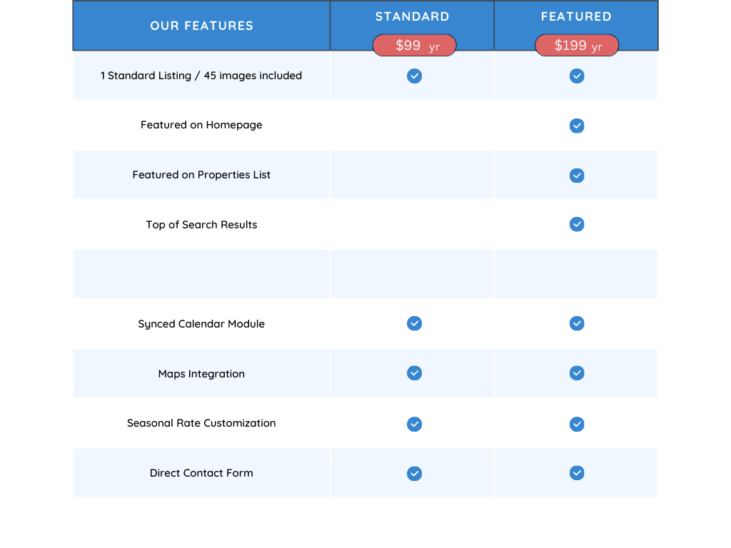 Price Chart Subscriptions