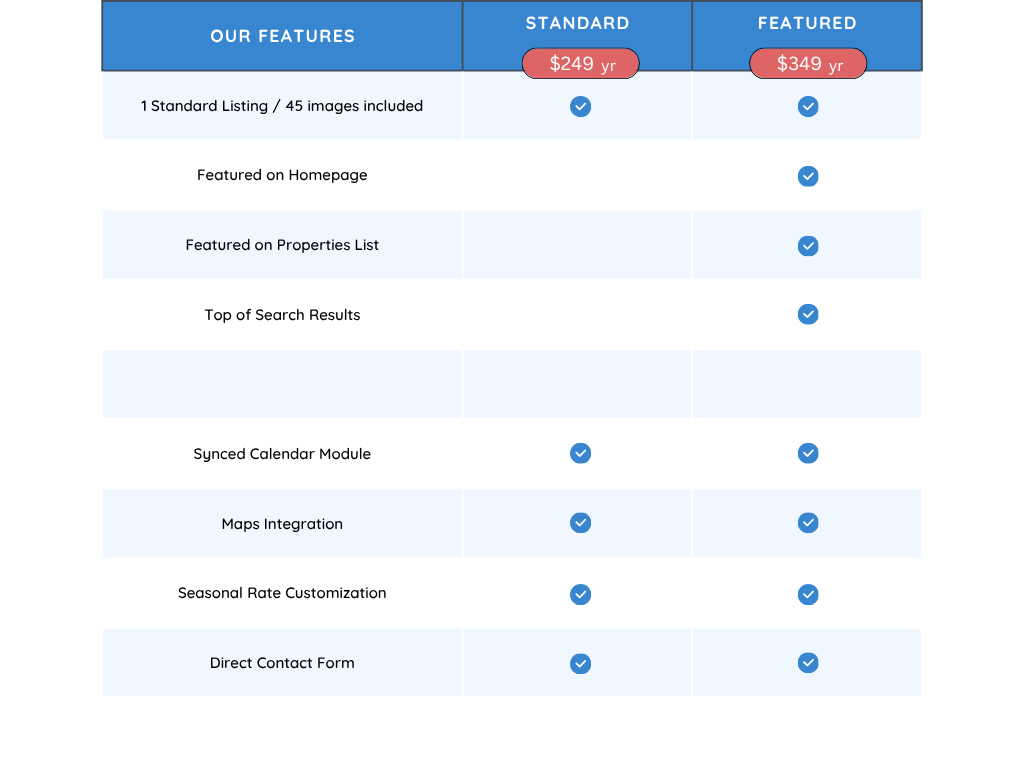 Price Chart 1 Subscriptions